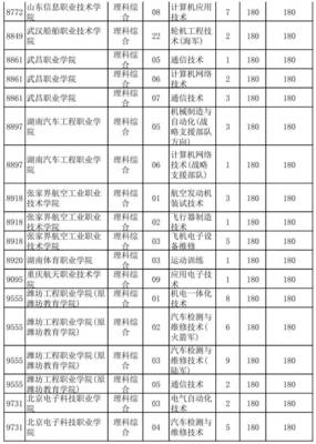考生必看!專科提前批部分直招士官、航海、空乘類征集志愿,今日18時截止!_教育_網