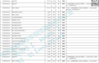 武漢航海職業技術學院2020年在湖北招生計劃