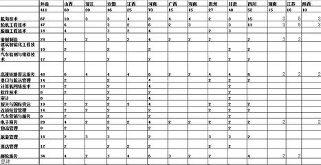 武漢航海職業技術學院2018年招生計劃