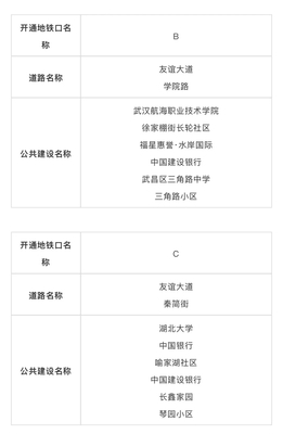 剛剛,武漢地鐵7號線正式試運行!